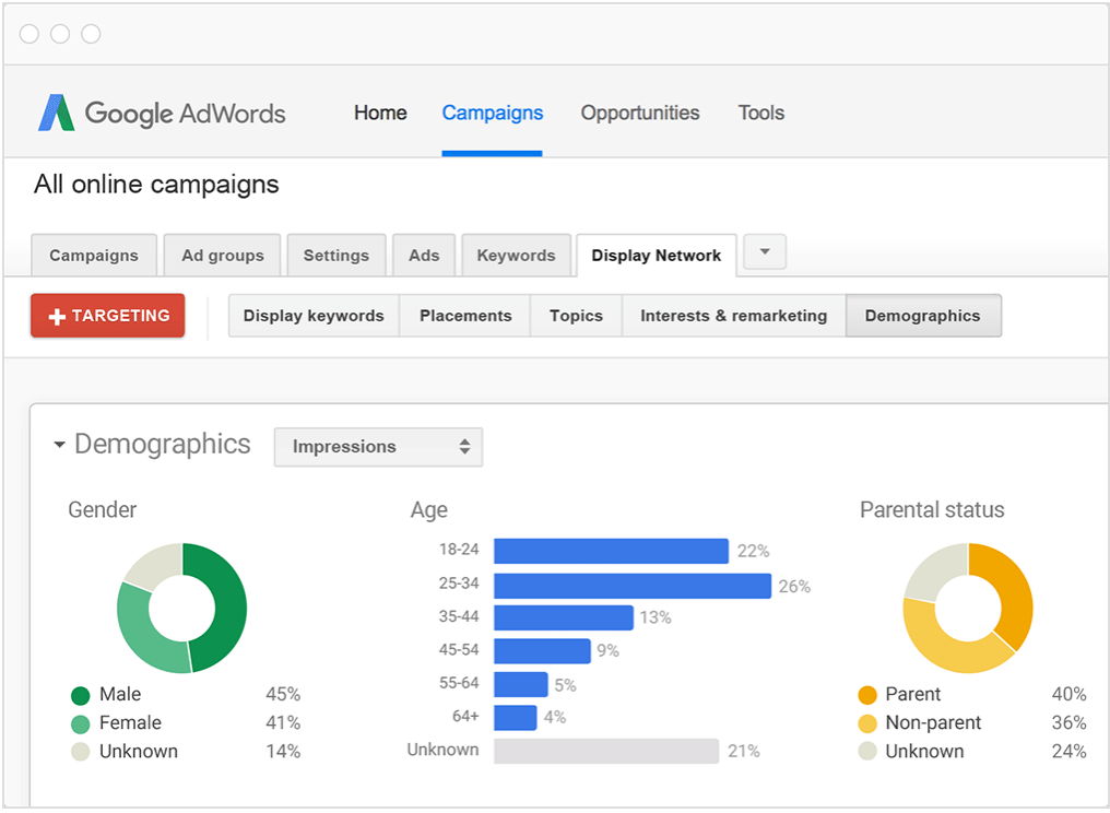 Google Display Network