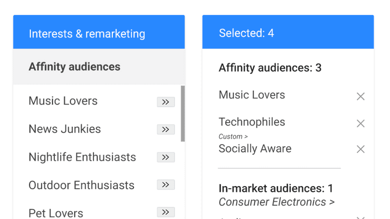 Google Display Ad Audiences