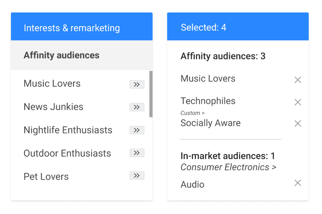 Google Display Ad Audiences